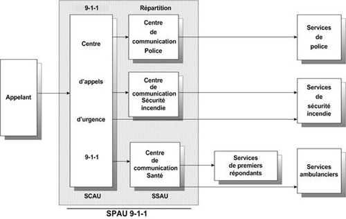 chaine-intervention-urgence-sq